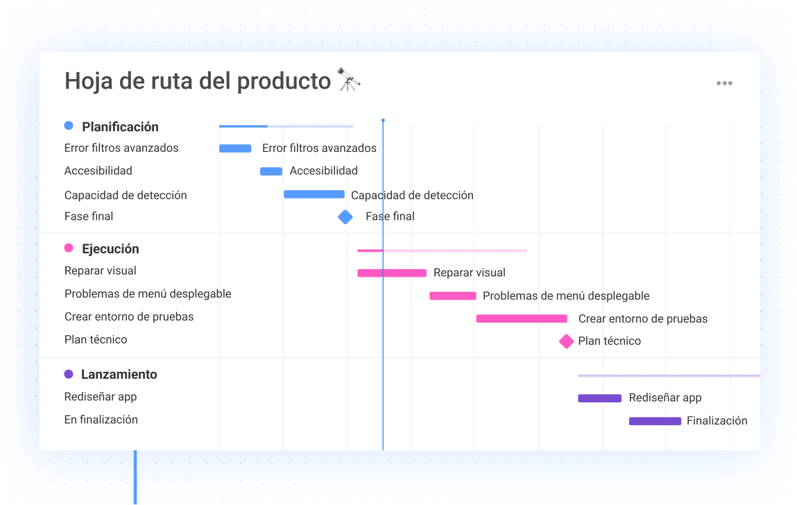 ES Product roadmap